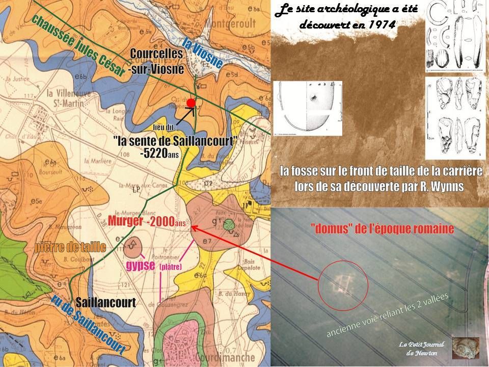 datation absolue et relative en archéologie