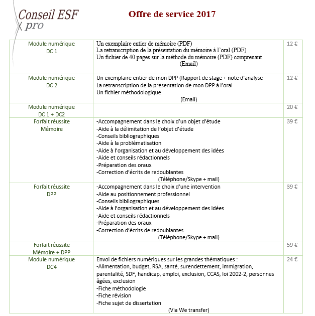 Surendettement dissertation 03 picture