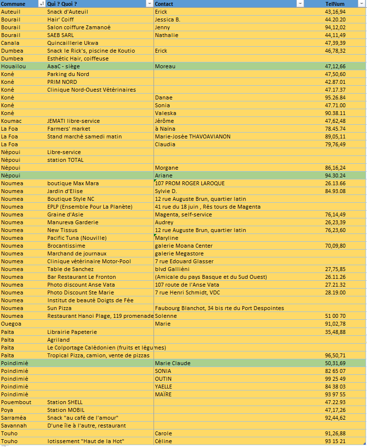Notre Tombola - points de vente au 29 sept 2016