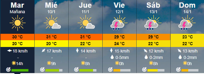 Segun el Portal meteoblue los dias Viernes,Sabado y Domingo, existe entre un 30% a 40% lluvias y tormentas aisladas