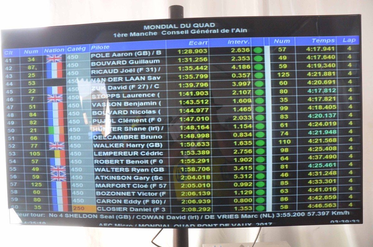 Images du 31ème Mondial du quad.