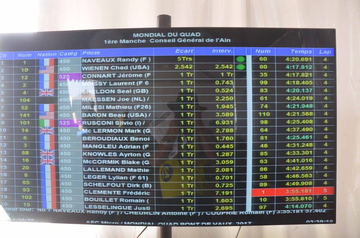 Images du 31ème Mondial du quad.