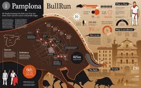 Pamplona Bull Run