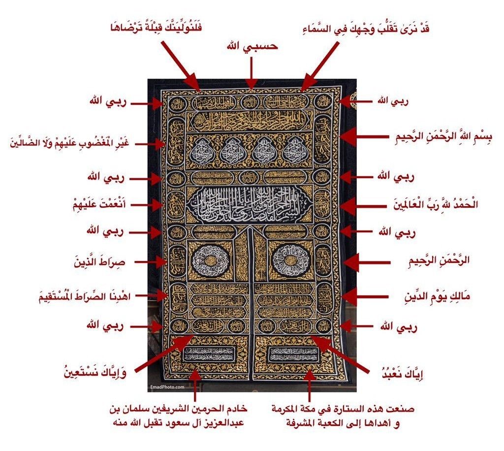 Quels sont les écrits sur le rideau de la porte de la Kaaba ? - Awnad