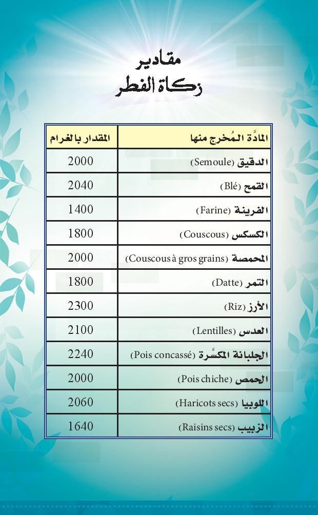 Les quantités à donner pour chaque personne comme zakat al fitr – An Nissa  Magazine