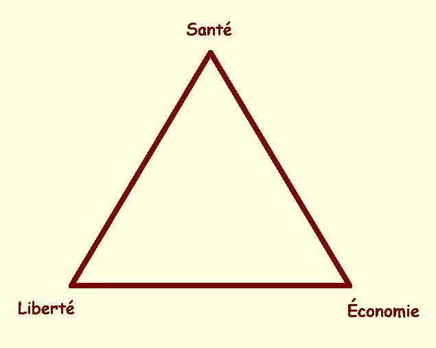 Le Jeu du Triangle de la Crise