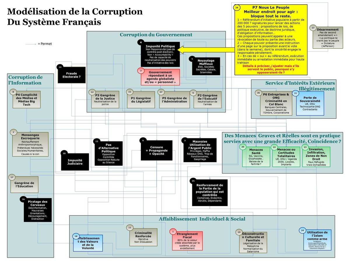 Corruption : le système français