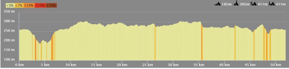 Caluire-Premières pédalées FFVélo - Samedi 8 février 2020