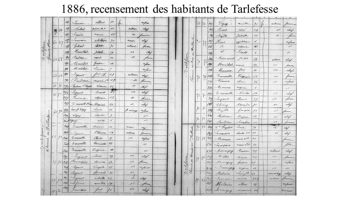 Album - le hameau de Tarlefesse, le recensement de ses habitants en 1911, 1901, 1896, 1891, 1886