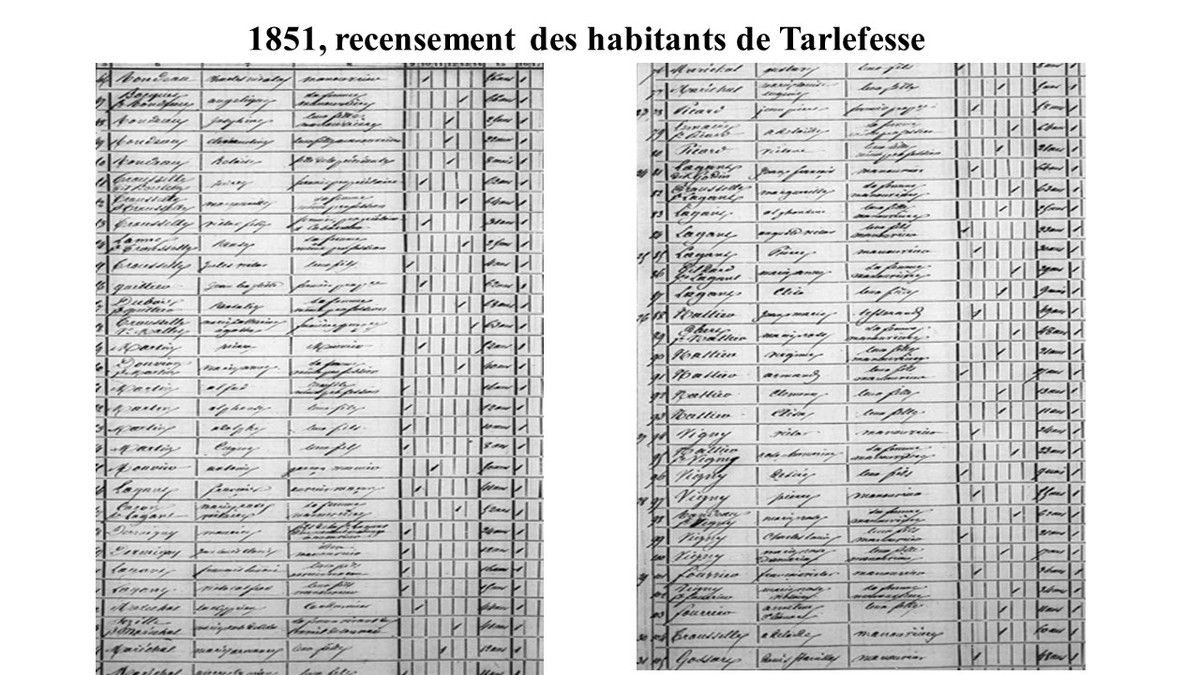 Album - le hameau de Tarlefesse le recensement des habitants en 1851, 1856, 1861,1866