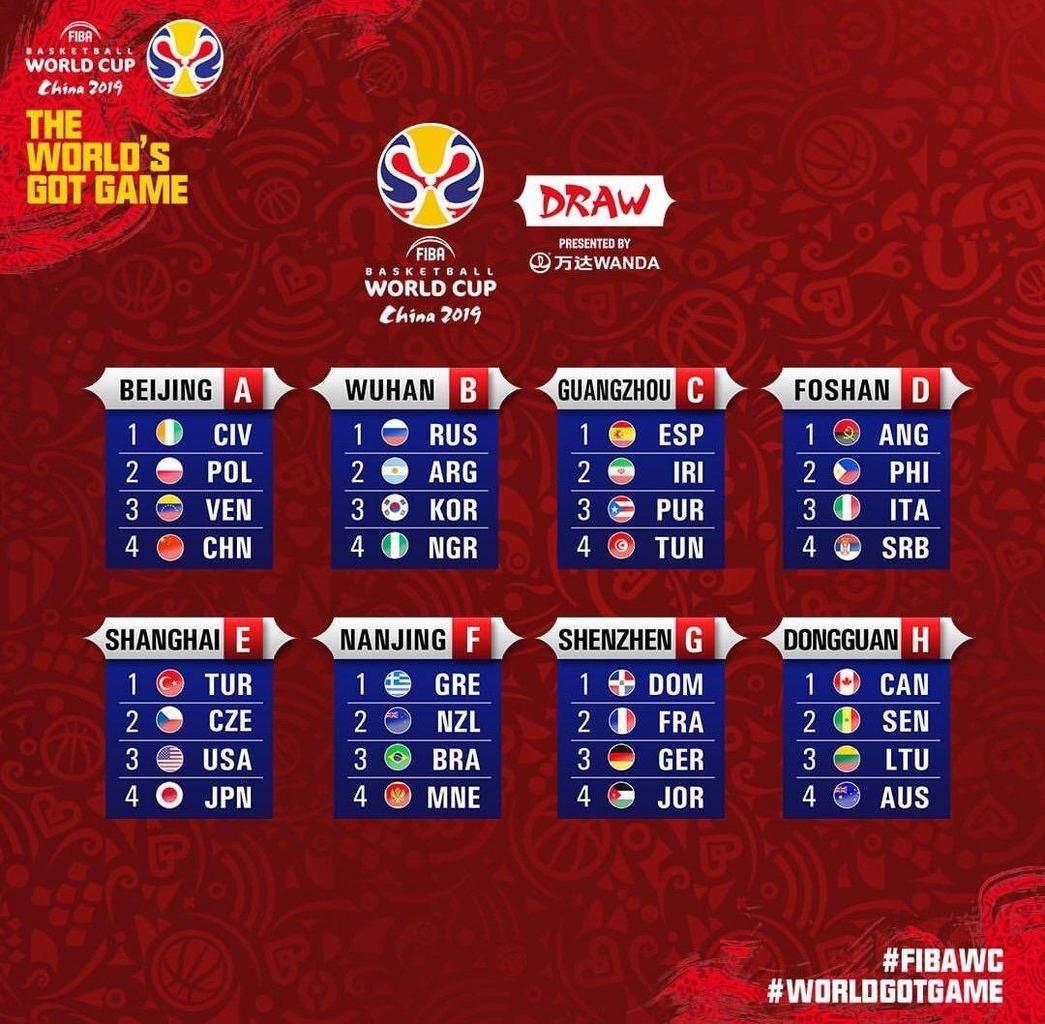 Les résultats du tirage au sort de la Coupe du Monde 2019 - NEWS BASKET  BEAFRIKA