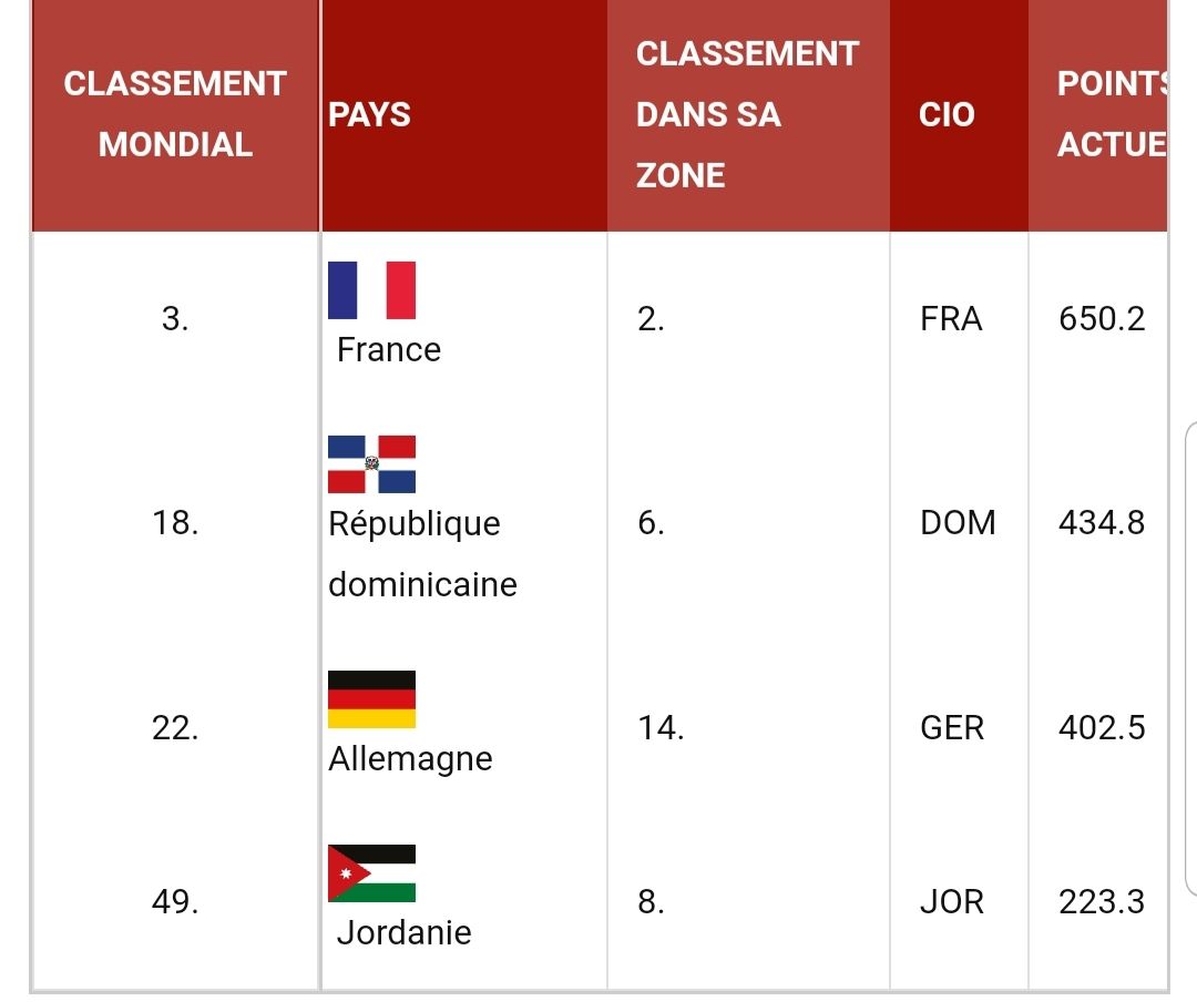 Groupe G : Duel très attendu entre la France et l'Allemagne