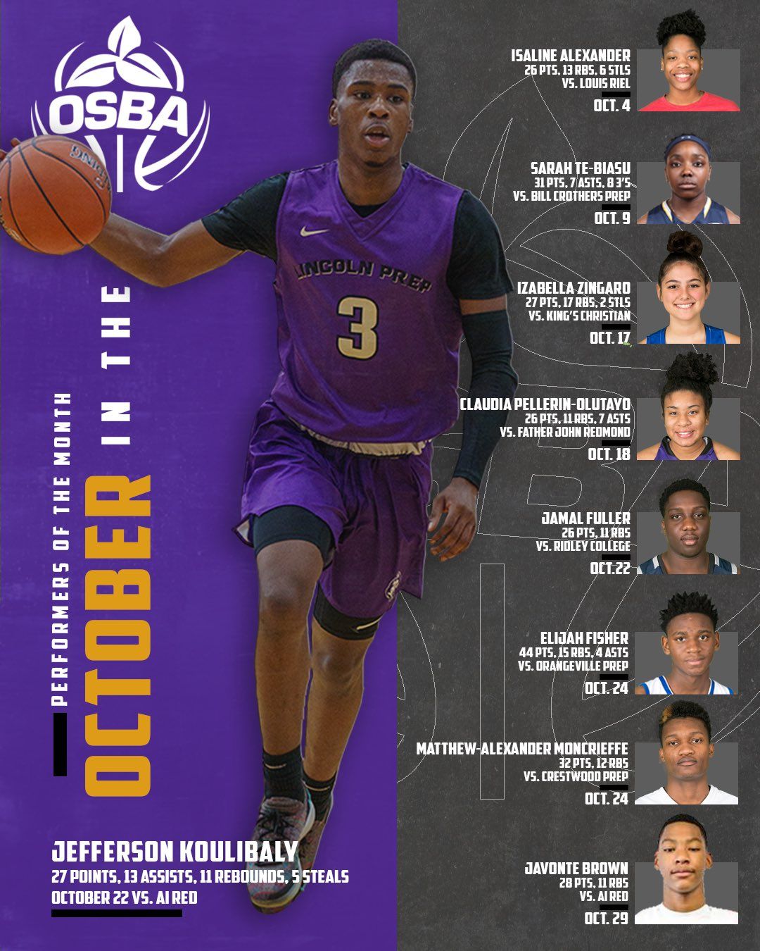 OSBA : Jefferson Koulibaly affole les compteurs en inscrivant 47 points, son 2ème match avec au moins 44 points