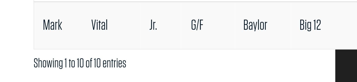 Naismith Trophy : Mamadi Diakité demi-finaliste et grand favori pour le titre de Défenseur National de l'année