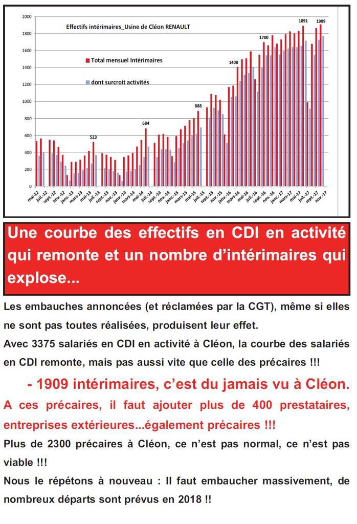 230 embauches dont 200 CDI à Renault-Cléon ? - Des annonces d'embauches en CDI en trompe l'oeil