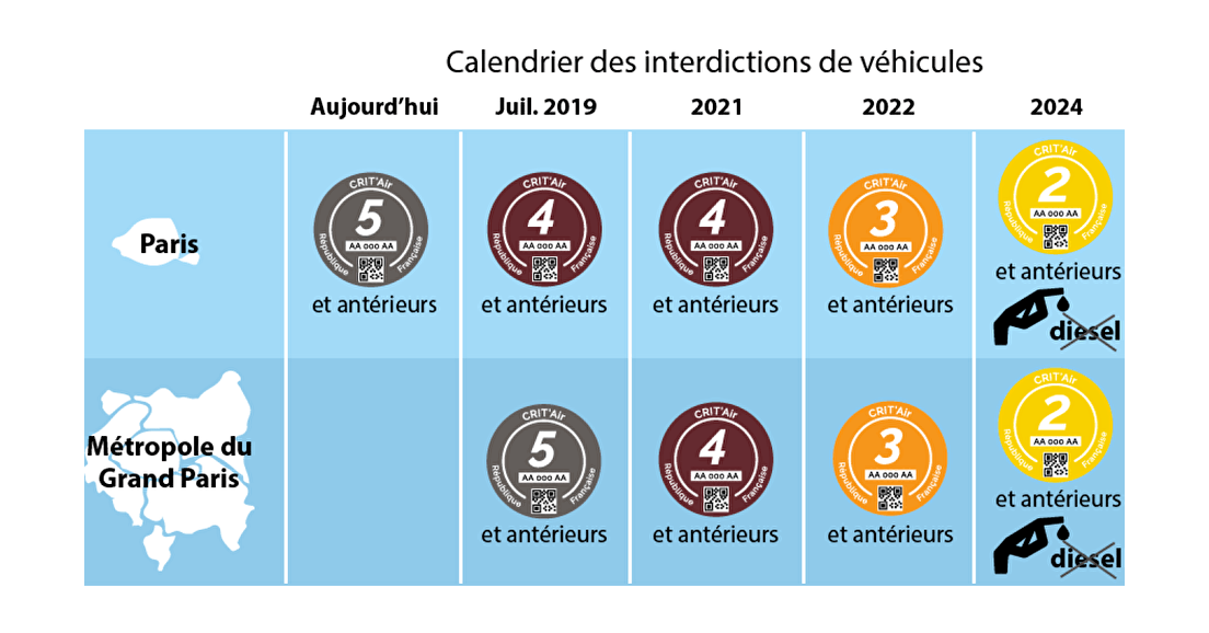 Grand Paris : près d'un million de véhicules interdits de rouler dès juillet ? Ob_1bff4a_crit