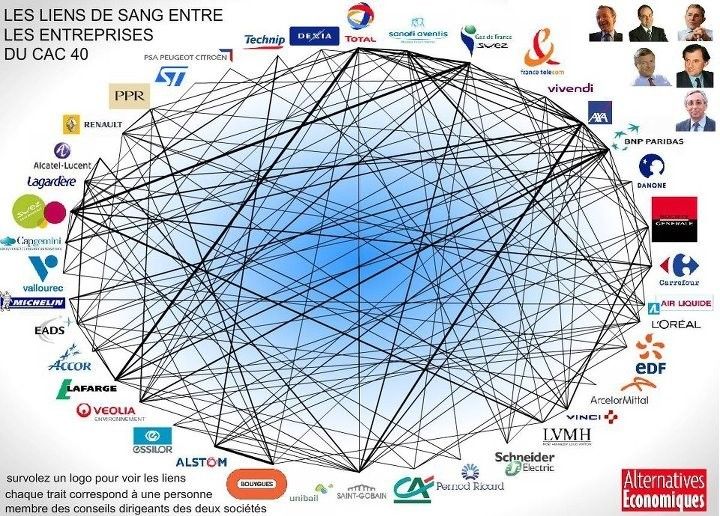 GM&S, Macron choisit son camp : celui des riches, celui des administrateurs des sociétés du CAC 40