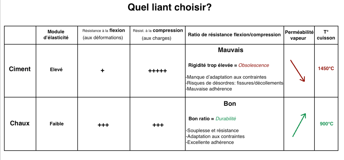 Le dosage du ciment prompt – Tout sur le béton