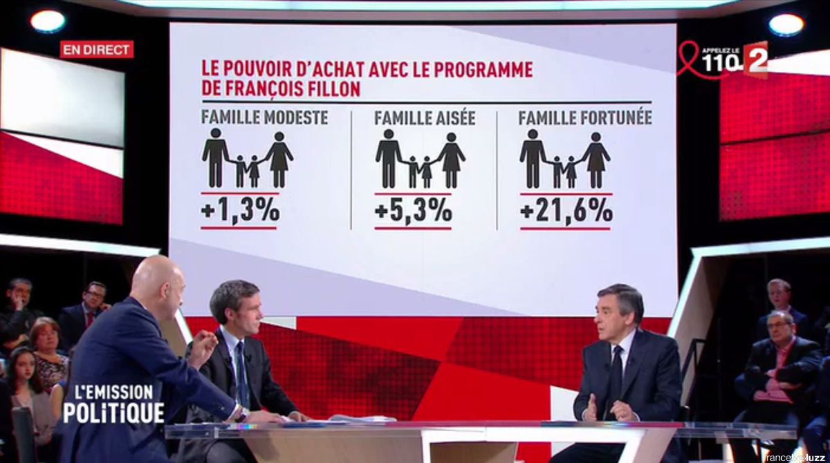 Capture d'écran : l'émission politique France 2 le 23 mars 2017