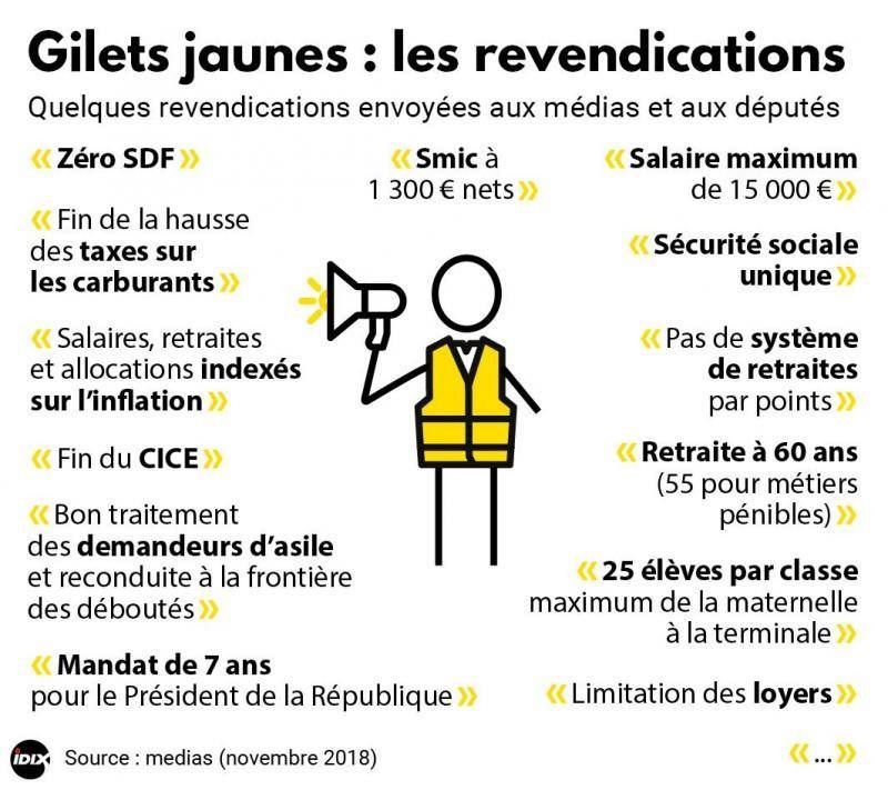 Acte 45 : SAMEDI 21 SEPTEMBRE 2019 à PARIS : Manifestation des Gilets jaunes  - Commun COMMUNE [le blog d'El Diablo]