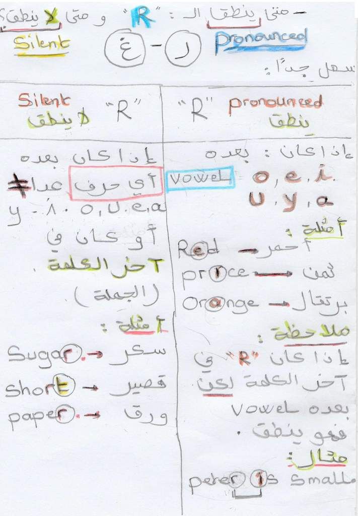 شرح درس" pronounced and silent "R بأسهل طريقة مع sara*** بالصوت والصورة