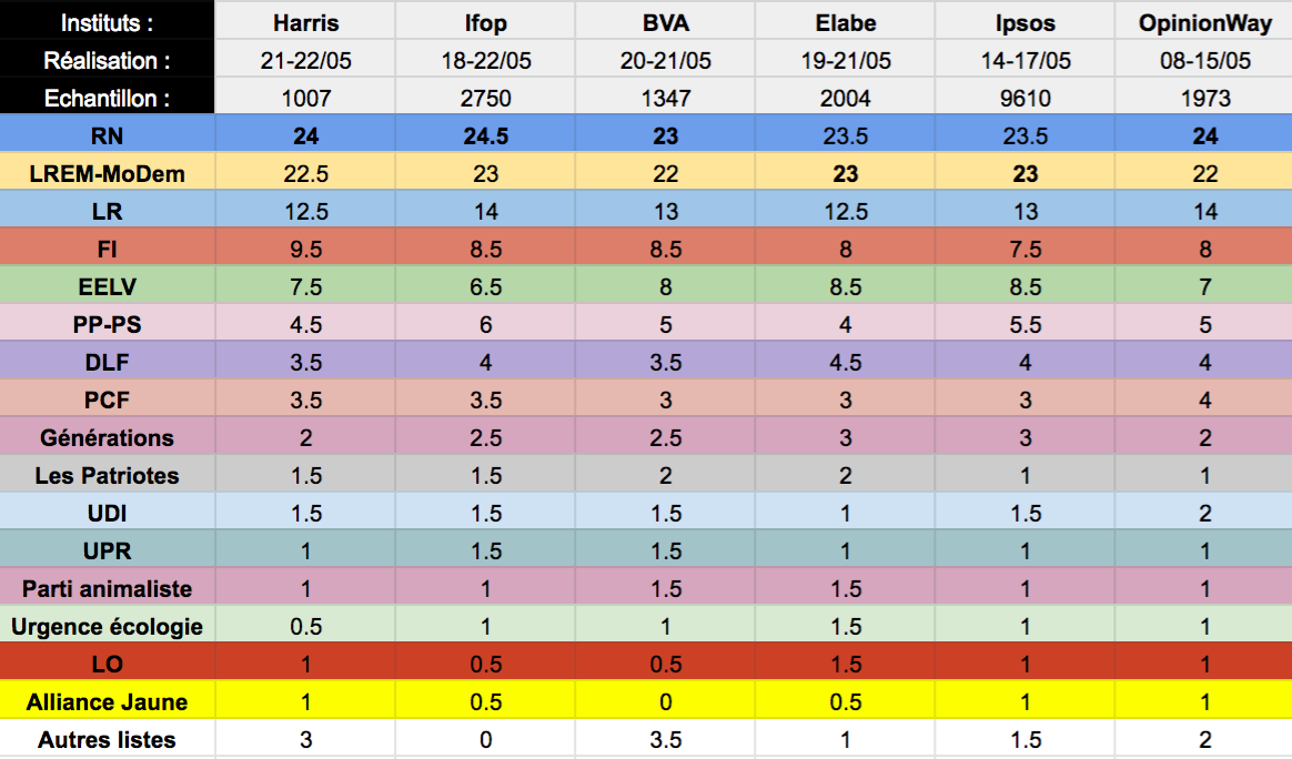 Statistiques-élections-européennes