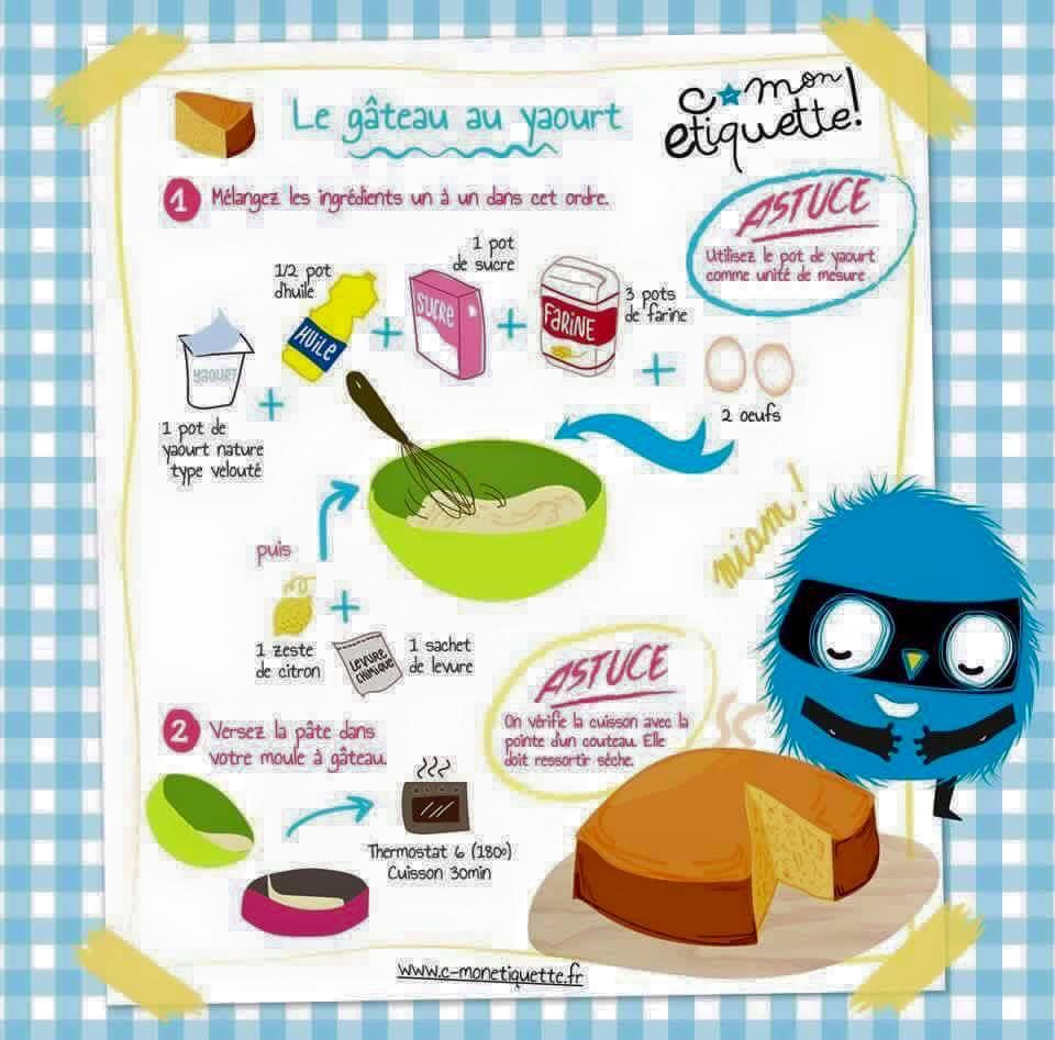 30 fiches recettes illustrées pour les enfants - les recettes de Babeth