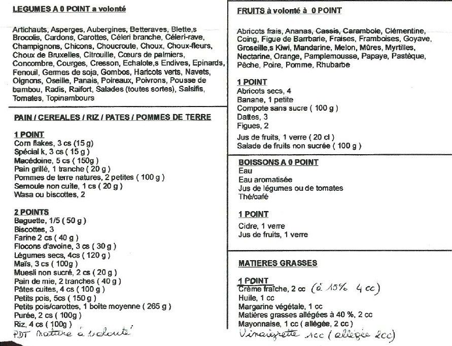 Liste des points ww ancienne version - La cuisine ma passion, entre  Belgique et Portugal