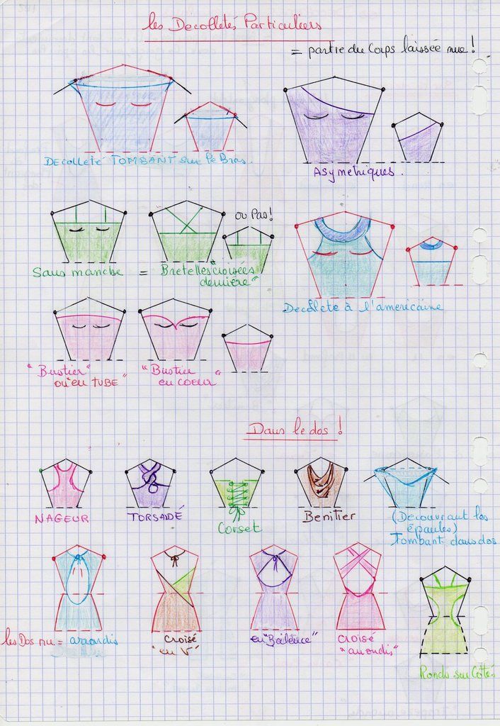 les décolletés particuliers = partie du corps laissée nue.