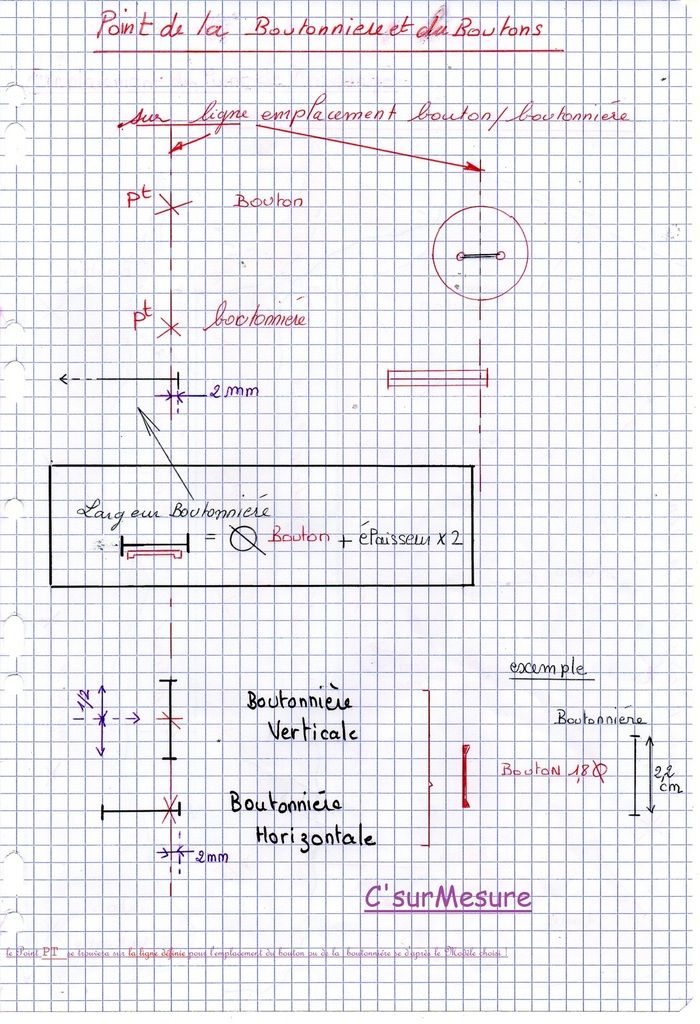  pointé sur une ligne suivant l'emplacement choisi du bouton et le choix de la boutonnière ! 