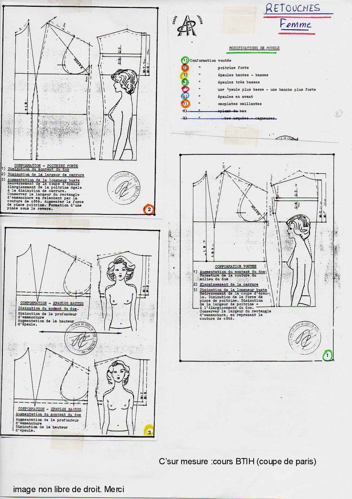  D'après des documents-extraits de " la COUPE de PARIS ", pour des cours BTIH (années 1982 à 85).