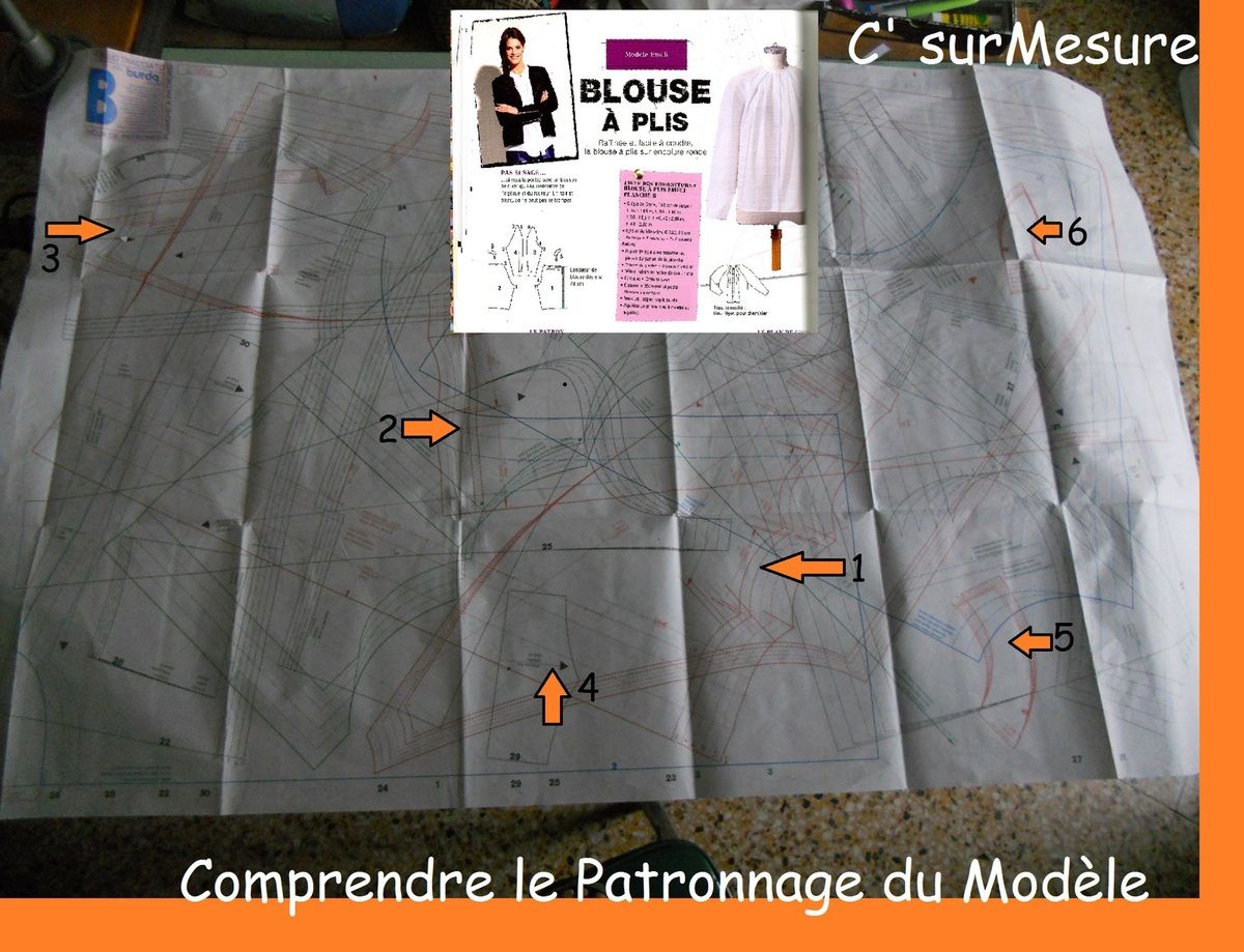 Blouse raglan tres large avec plis (encolures dos et devant  et emmanchure devant).
