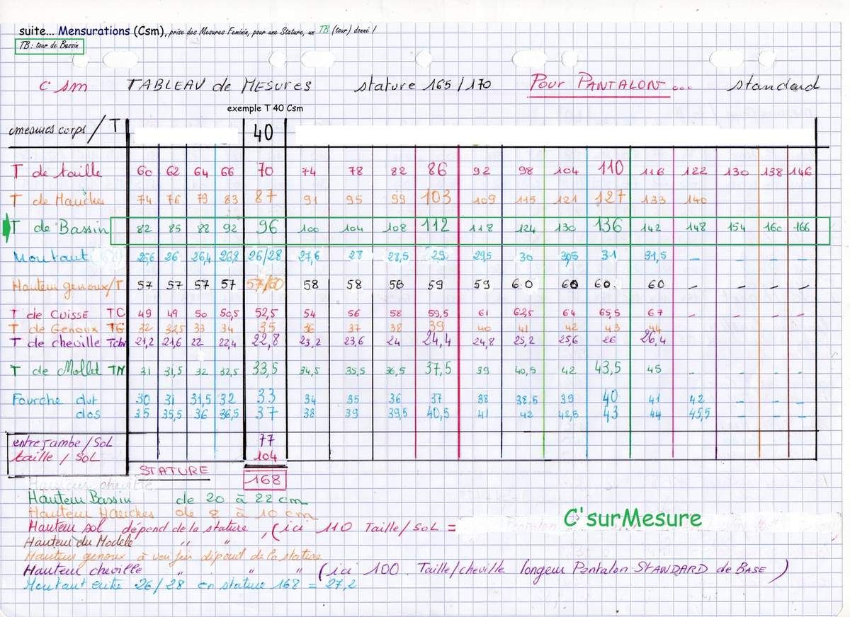  tableaux  pour tour TP où TB 