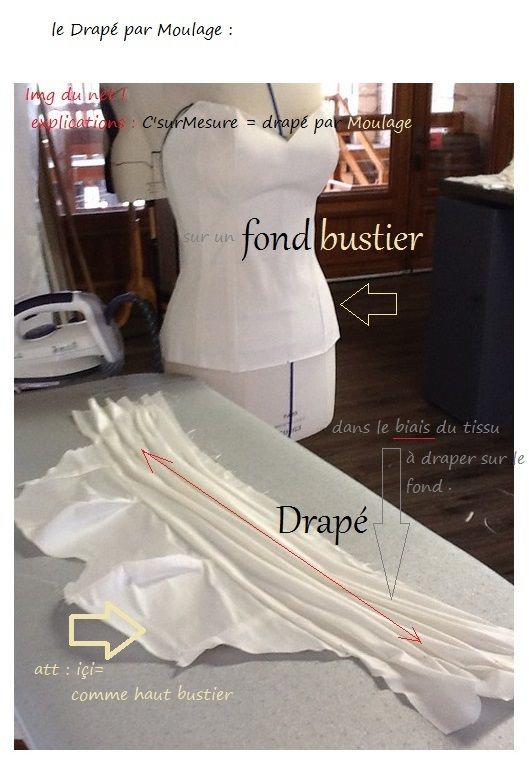 draper sur un fond de bustier pour les hauts où fond de jupe pour le bas..