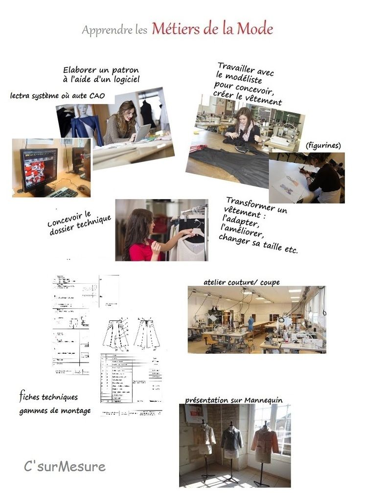 sites :  apprendre les Metiers de la Mode .