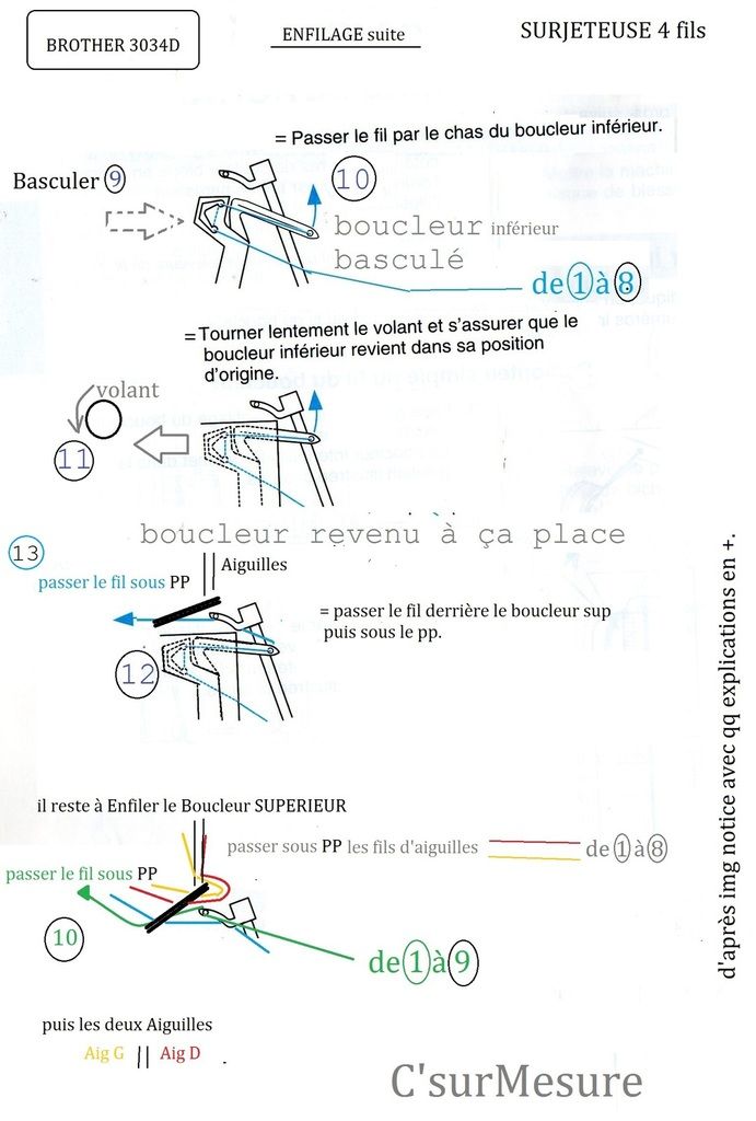 enfiler les fils de boucleurs details.