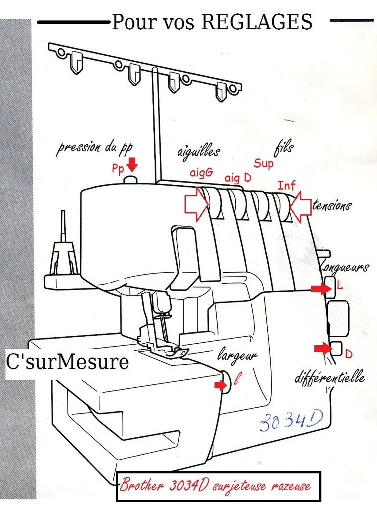 Réglages de ma surjeteuse Brother 3034D . - C'sur Mesure