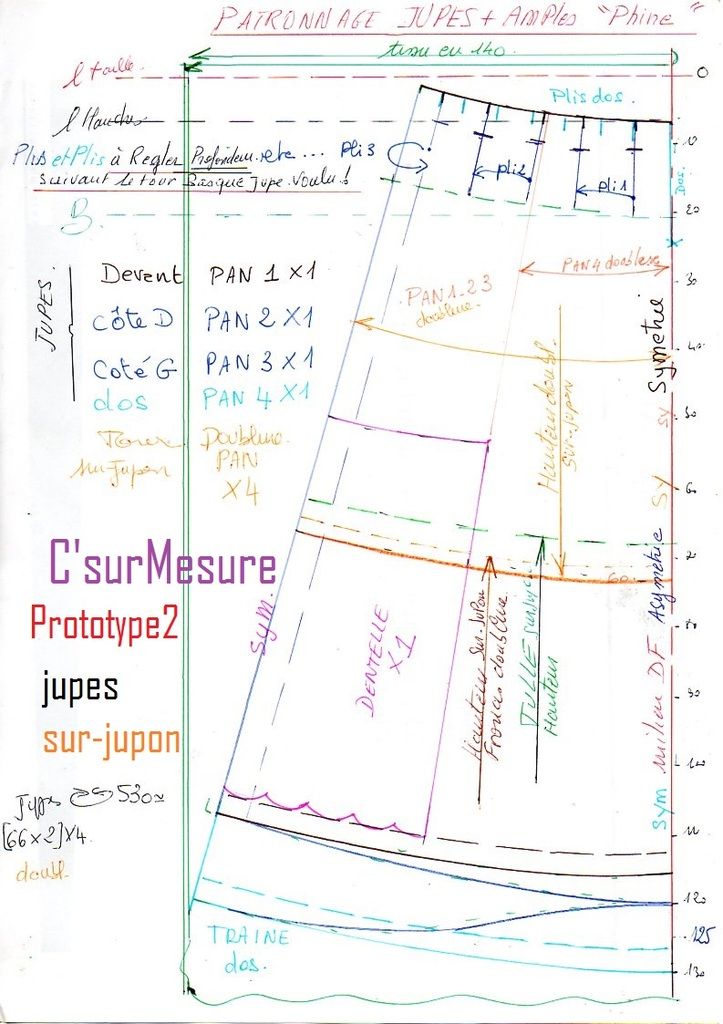 patronnage des jupes et du sur-jupon + ample .