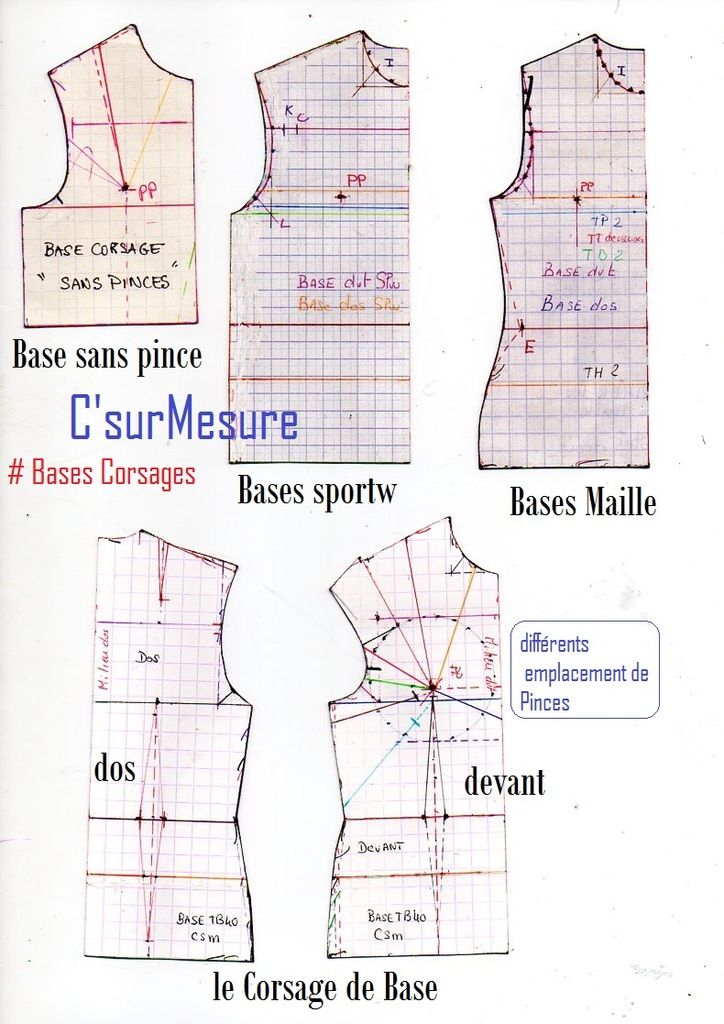 Leçon coupe à plat n°1 : les Corsages de Base - C'sur Mesure