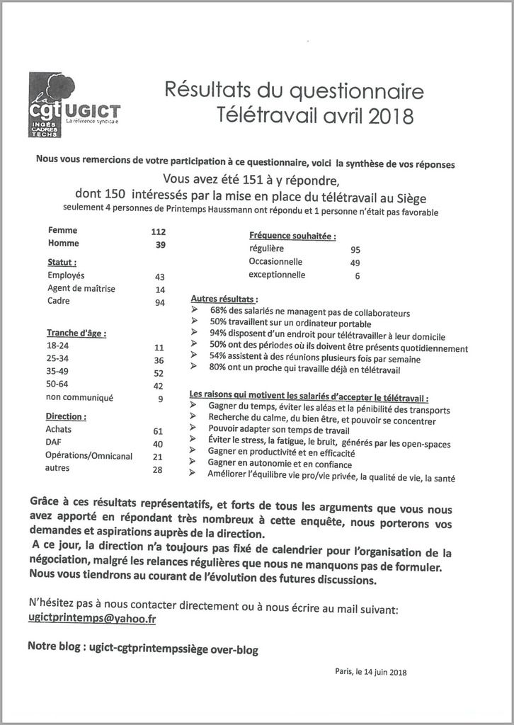 Résultat du questionnaire sur le télétravail  UGICTCGT Printemps siège