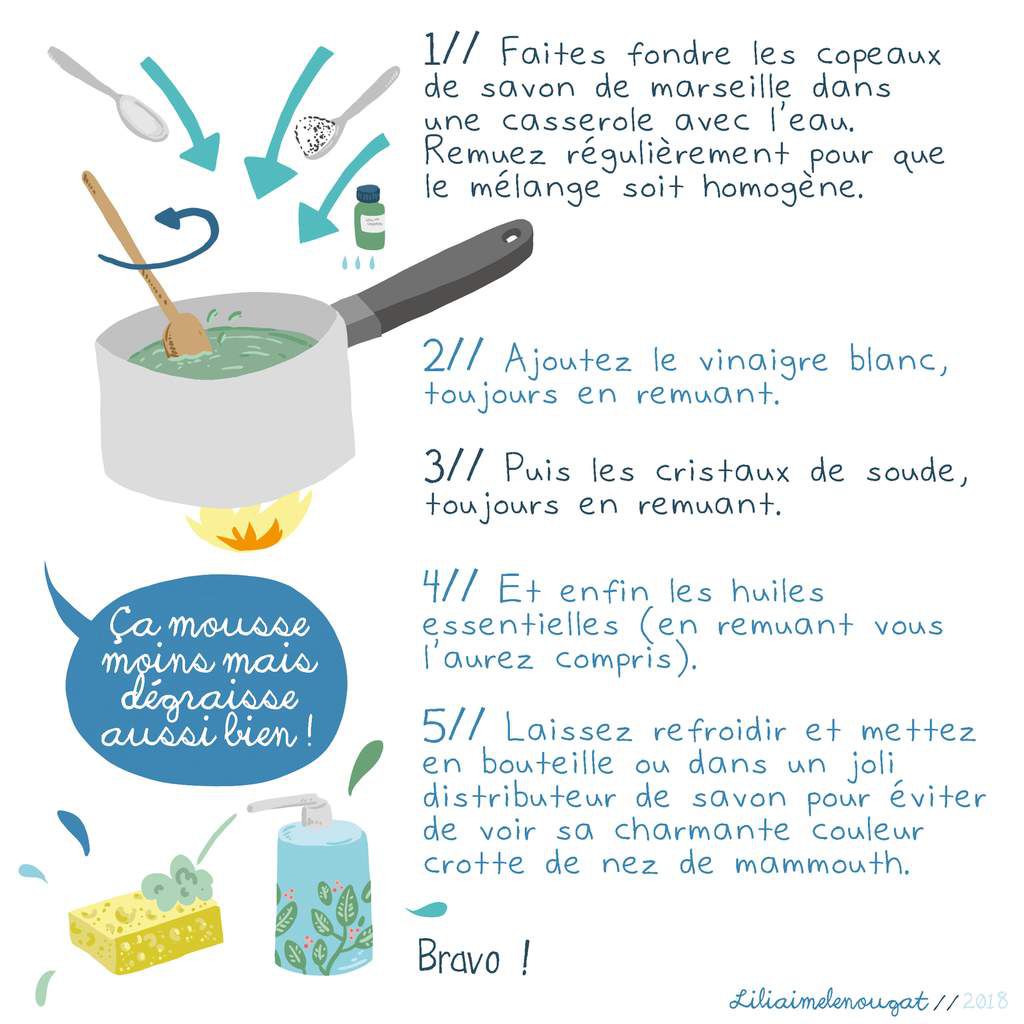 Recette du liquide vaisselle maison - Liliaimelenougat - blog BD et bébé -  blog maman et de fille - de l'illustration, de l'écologie et de l'humour
