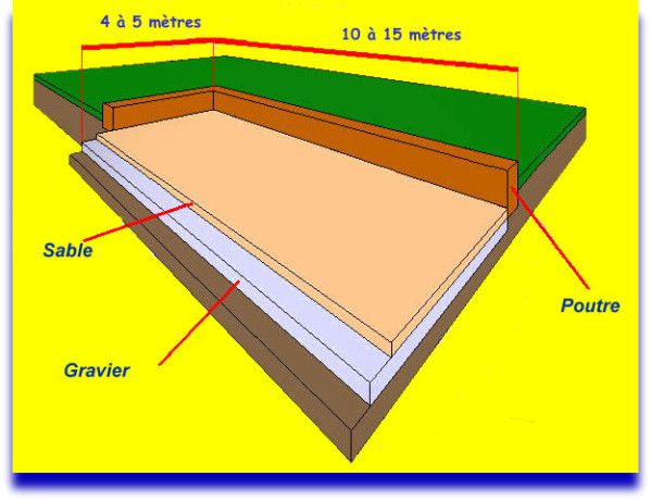 Mètre Pétanque : comment bien mesurer à la pétanque, joueur ou