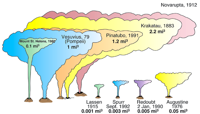 6 juin 1912 - Éruption du Novarupta - Aujourd'hui, l'éphéméride d'Archimède