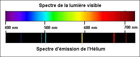 spectre d emission de vapeur d helium