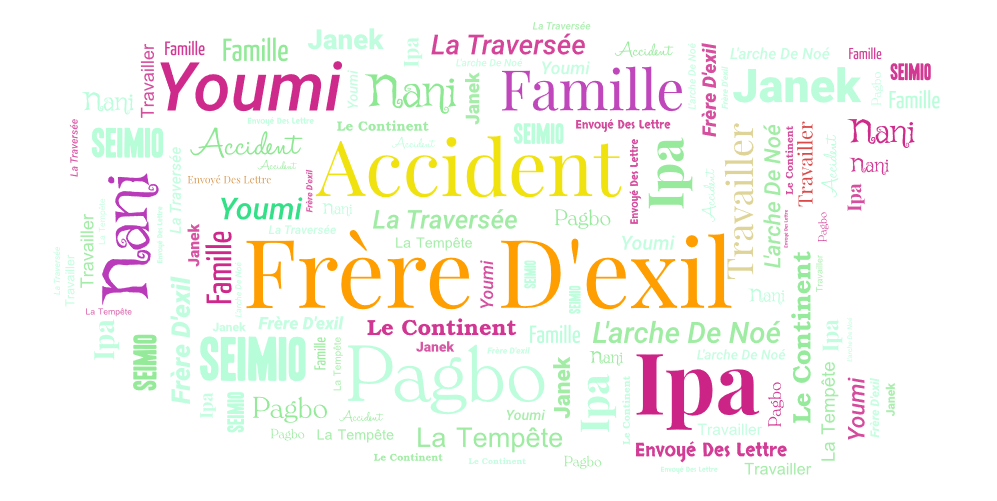 Frères d'Exil – sir this and lady that