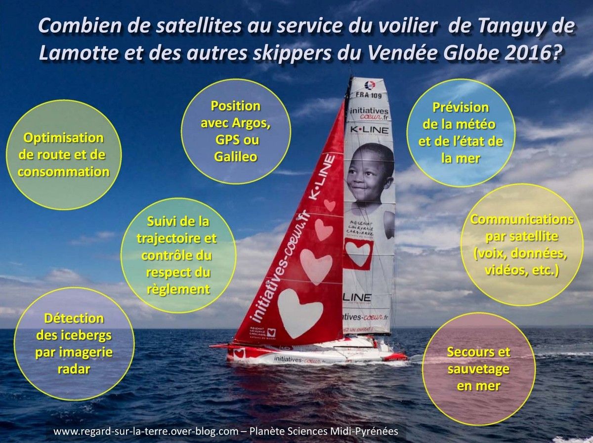 Vendée Globe - Départ - Sables d'Olonne - Pas une journée sans satellites - solitaire - liaison - rôle du spatial - satellites