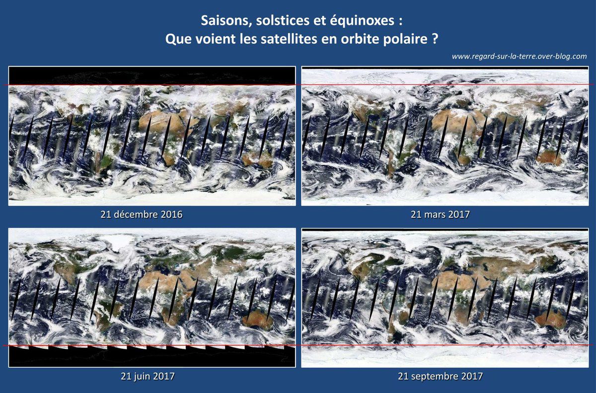 Saisons - équinoxe - solstice - satellite - orbite basse - plan de l'écliptique - soleil - latitude - cercle polaire - spring - winter - summer - automn