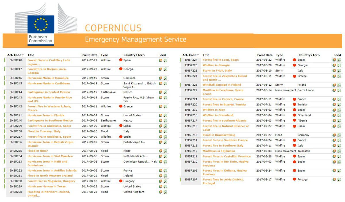 Emergency Management Service - Activation - service de cartographie d'urgence - Copernicus juin 2017 - septembre 2017 - European Commisison - Commission européenne - Cartographie rapide