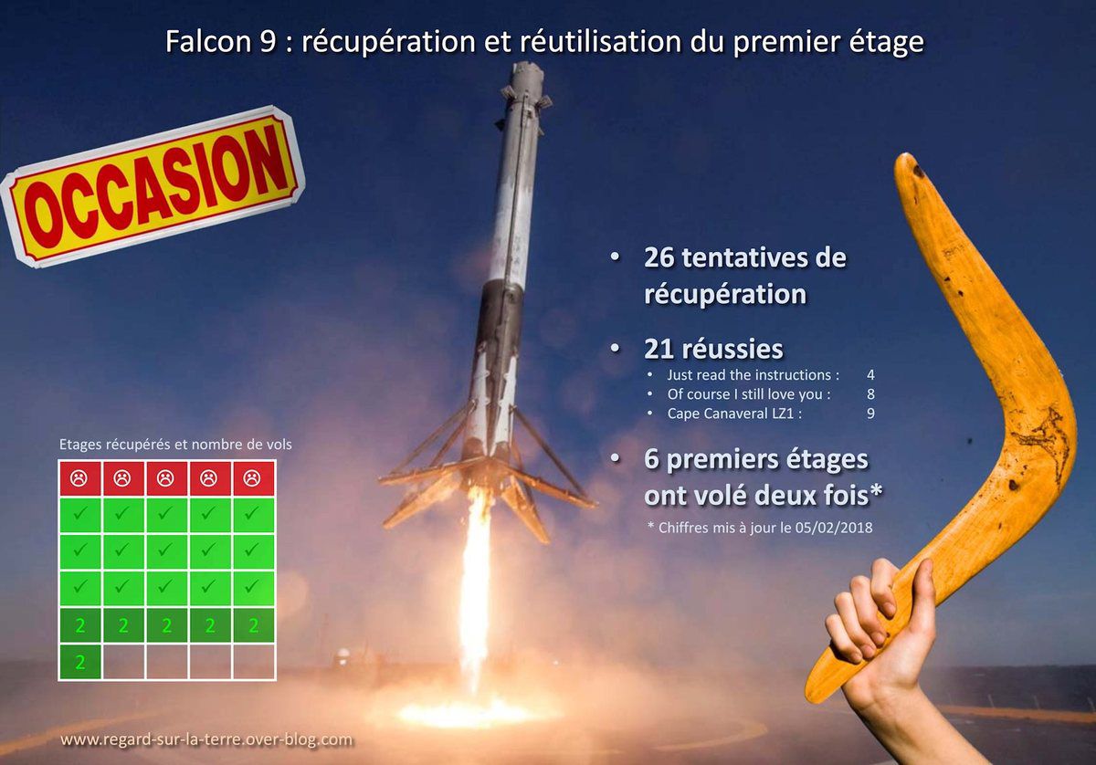 SpaceX - Falcon 9 - récupération premier étage - reuse - First stage landing - Statistiques - Taux de succès - Boomerang - Barge - OCISLY - JRTI - ZL1