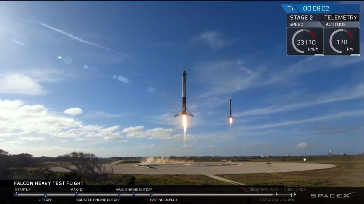 Falcon Heavy - Succès - Premier vol - Success - first flight Core landing - atterrissage synchronisé - Premier étage - SpaceX - Elon Musk
